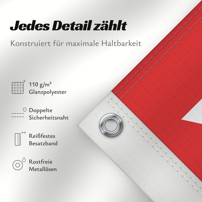 Details zu dieser Flagge: Etelä-Suomen lääni
