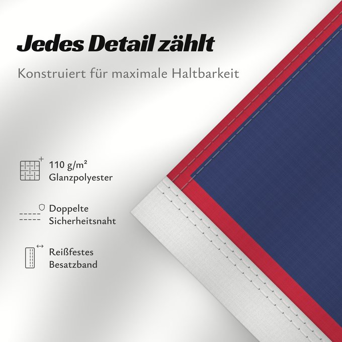 Details zu dieser Flagge: Guam