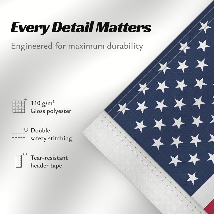 Details about this flag: United States	États-Unis	Estados Unidos	Vereinigte Staaten von Amerika	Stati Uniti