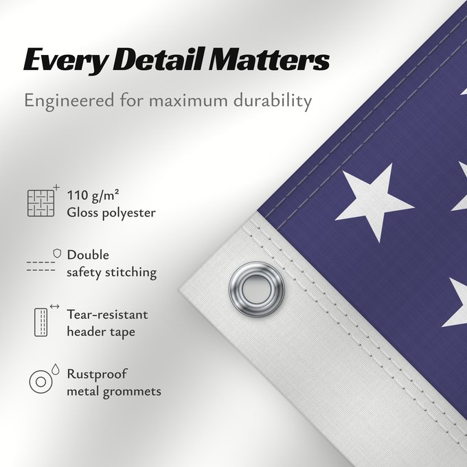 Details about this flag: United States	États-Unis	Estados Unidos	Vereinigte Staaten von Amerika	Stati Uniti