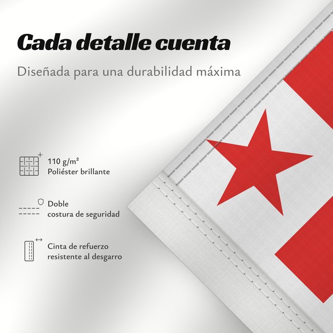 Detalles sobre esta bandera: Mikmaq State	Míkmaq State flag  Canada