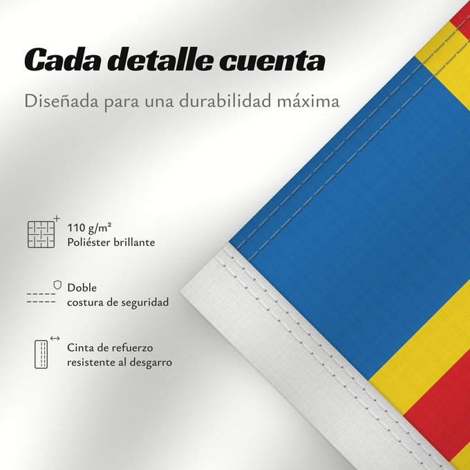Detalles sobre esta bandera: Ahvenanmaan lääni