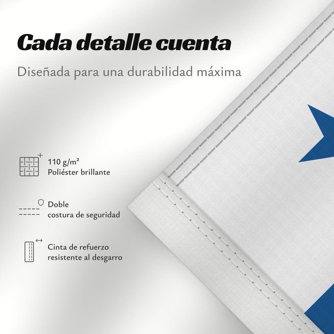 Detalles sobre esta bandera: Panama	Panamá	Panamy	علم پَنما	Paname	Da Panamas	Panamo	Флаг Панамы