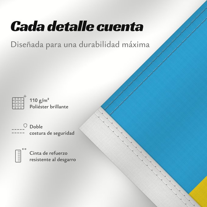 Detalles sobre esta bandera: Rwanda Ruanda রুয়ান্ডার জাতীয় পতাকা Ruando پرچم رواندا Ibendera rya Rwanda Ruande