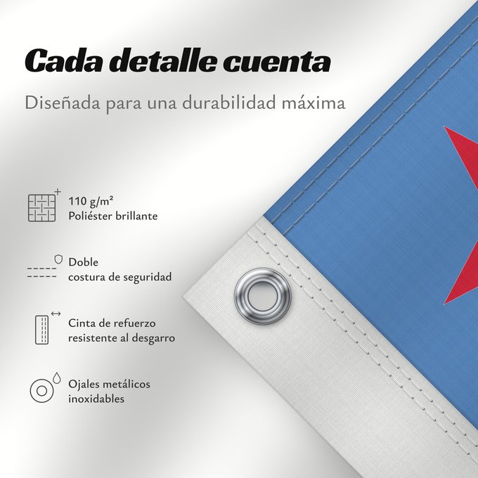 Detalles sobre esta bandera: Aruba	Флаг Арубы