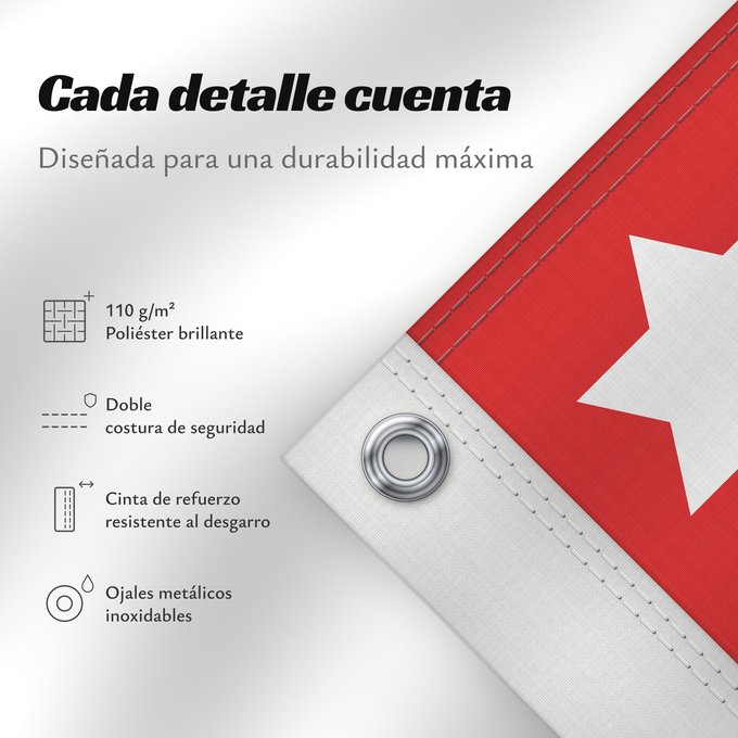 Detalles sobre esta bandera: Etelä-Suomen lääni