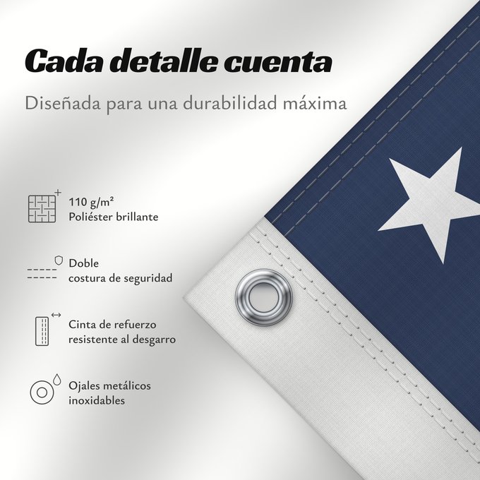 Detalles sobre esta bandera: United States	États-Unis	Estados Unidos	Vereinigte Staaten von Amerika	Stati Uniti