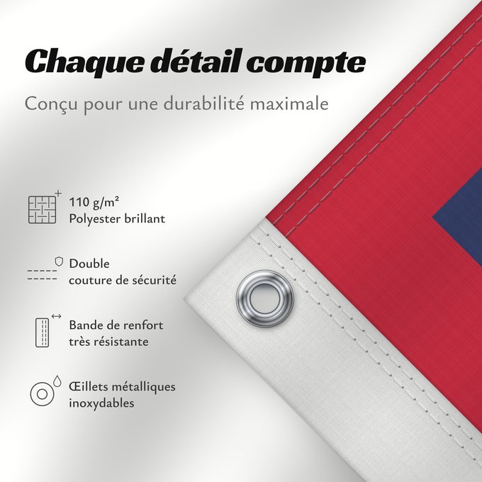 Détails sur ce drapeau : Guam