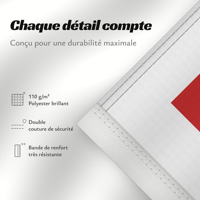Détails sur ce drapeau : Ra’s al Khaymah