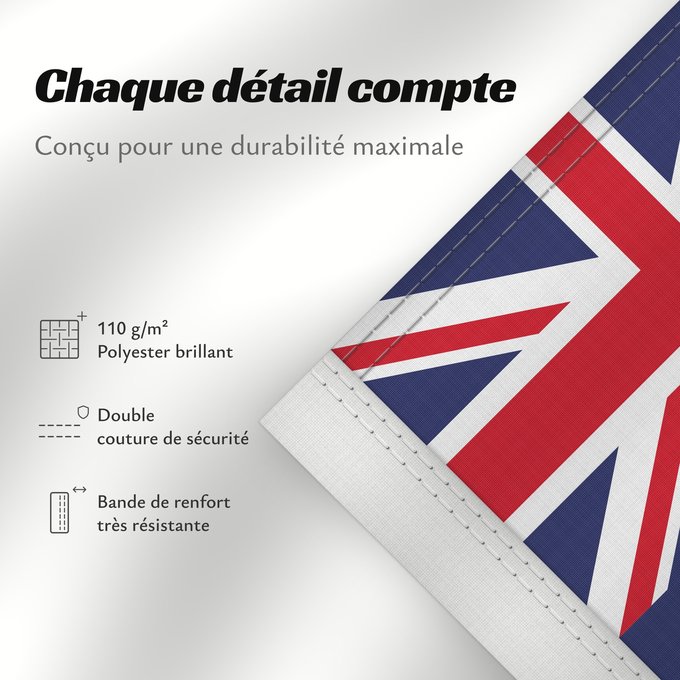 Détails sur ce drapeau : Australia	Australie	Australien
