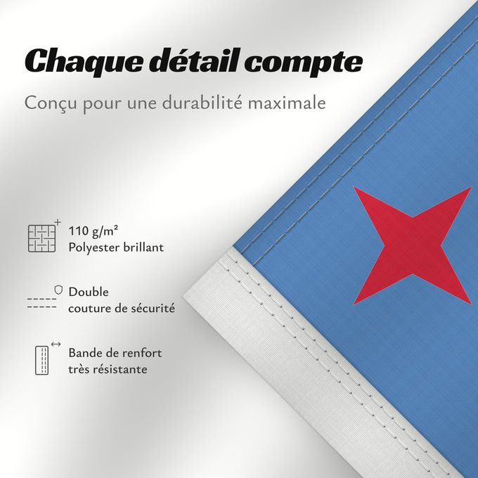 Détails sur ce drapeau : Aruba Флаг Арубы