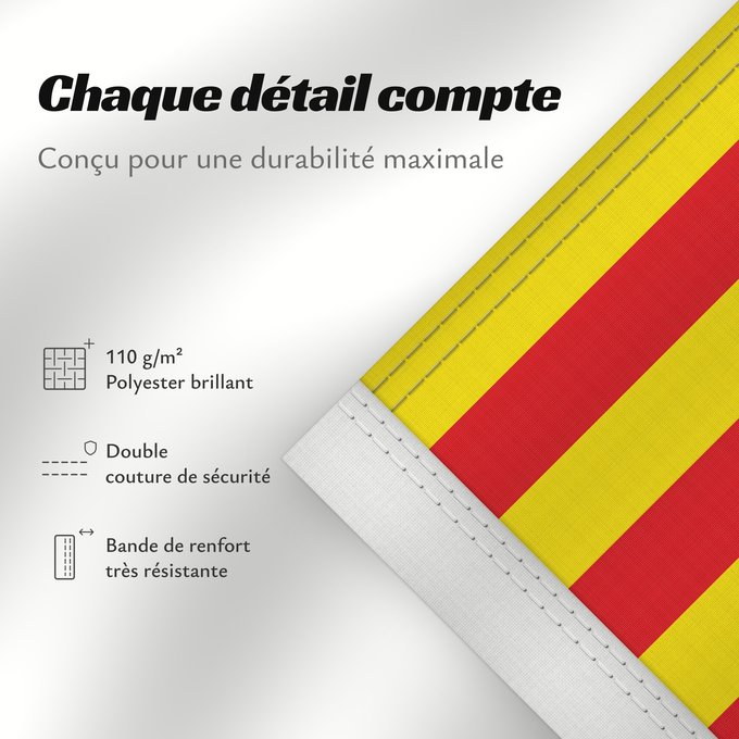 Détails sur ce drapeau : Catalonia	The senyera	La seniera	La señera	Die senyera	Dell  Aragón  traslitterata in spagnolo come señera	La senyera	La Senjera