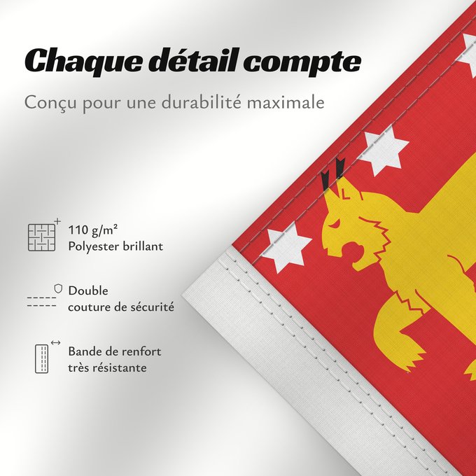 Détails sur ce drapeau : Etelä-Suomen lääni