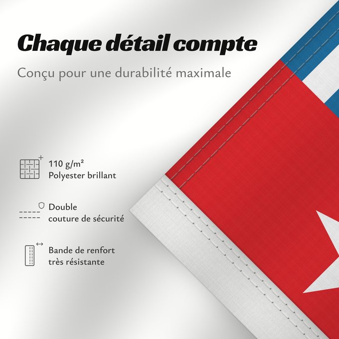 Détails sur ce drapeau : Morning Star	Unofficial Morning Star flag	Morgenster, Vlag van Westelijk Nieuw-Guinea	Indonesia, Bendera Papua Barat	Флаг утренней звезды