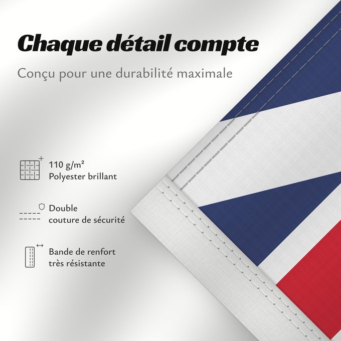 Détails sur ce drapeau : Commonwealth  1658–1660	Commonwealth (1658–1660)	Protectorate  Commonwealth of England