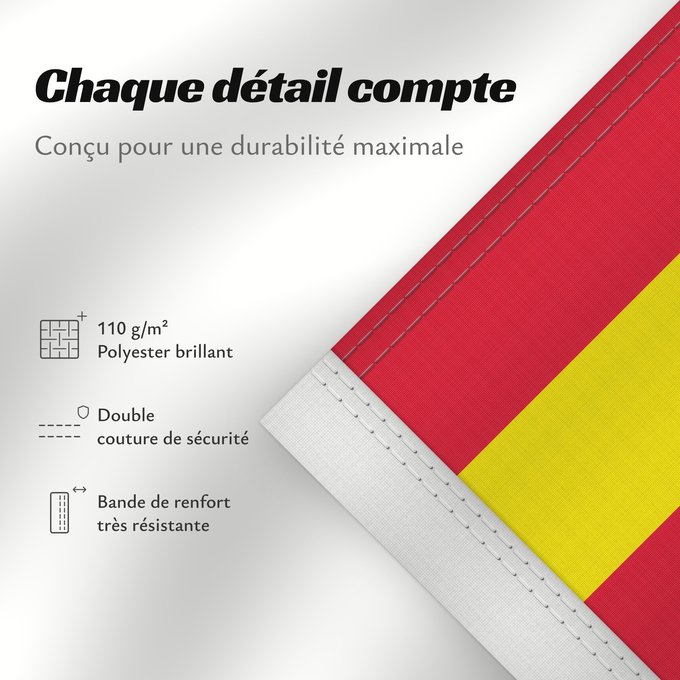 Détails sur ce drapeau : Aust-Agder	Former county of Aust‐Agder, Norway	comté d’Aust-Agder