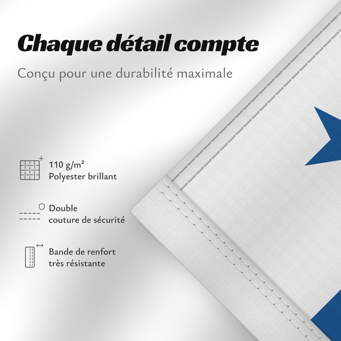 Détails sur ce drapeau : Panama	Panamá	Panamy	علم پَنما	Paname	Da Panamas	Panamo	Флаг Панамы