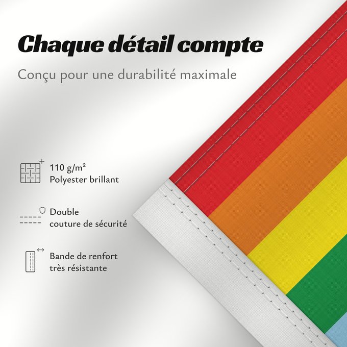 Détails sur ce drapeau : Cusco 1978–2021 Cusco (1978–2021) Cusco