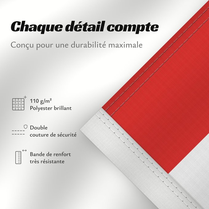 Détails sur ce drapeau : Perm Krai	Perm Krai 	Kraï de Perm	Krai de Perm	Perm krai