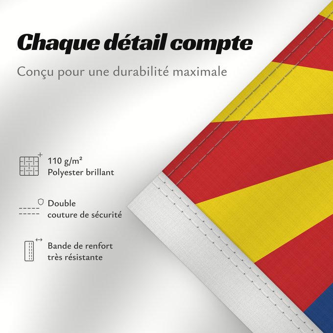 Détails sur ce drapeau : Arizona	ᎡᏩᏐᎾ ᎦᏓᏘ