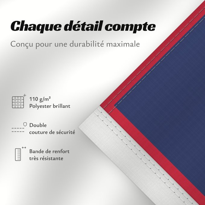 Détails sur ce drapeau : Guam