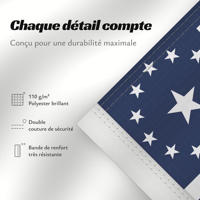 Détails sur ce drapeau : Alleged Mormon flag 1877	An modern attempt to recreate an unofficial flag used by members of The Church of Jesus Christ of Latter-day Saints  Mormons  for the State of Deseret  i	Drapeau mormon (non officiel, 1877)	Bandera mormona (no oficial, 1877)	Mormo