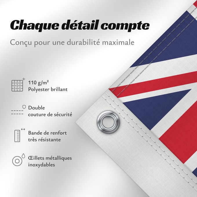 Détails sur ce drapeau : Australia	Australie	Australien