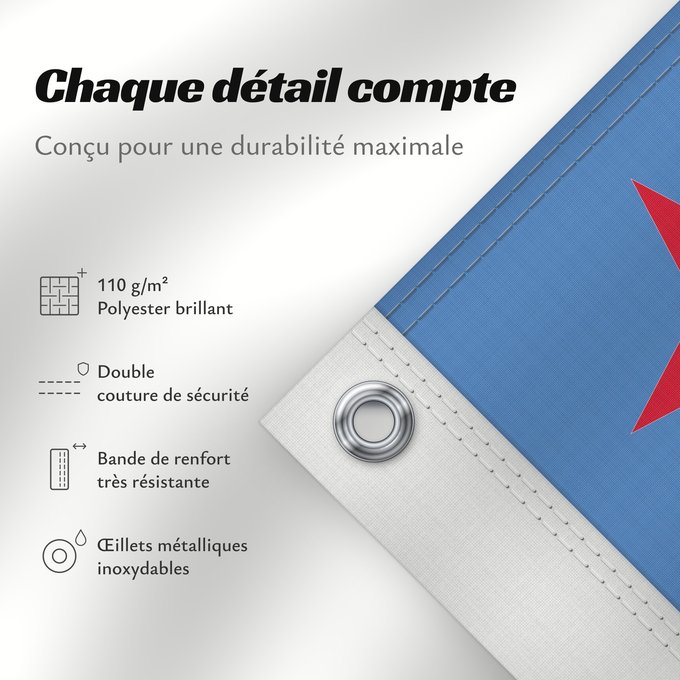 Détails sur ce drapeau : Aruba	Флаг Арубы