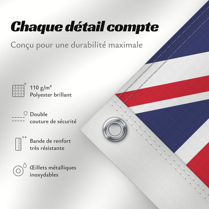 Détails sur ce drapeau : Australia	Australie	Australien