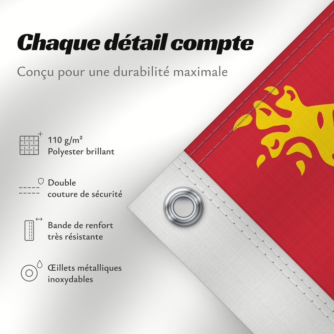 Détails sur ce drapeau : New Brunswick New Brunswick Nouveau-Brunswick Nuevo Brunswick Nuovo Brunswick Banniel proviñs New Brunswick