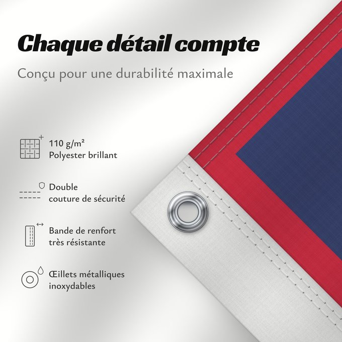 Détails sur ce drapeau : Guam