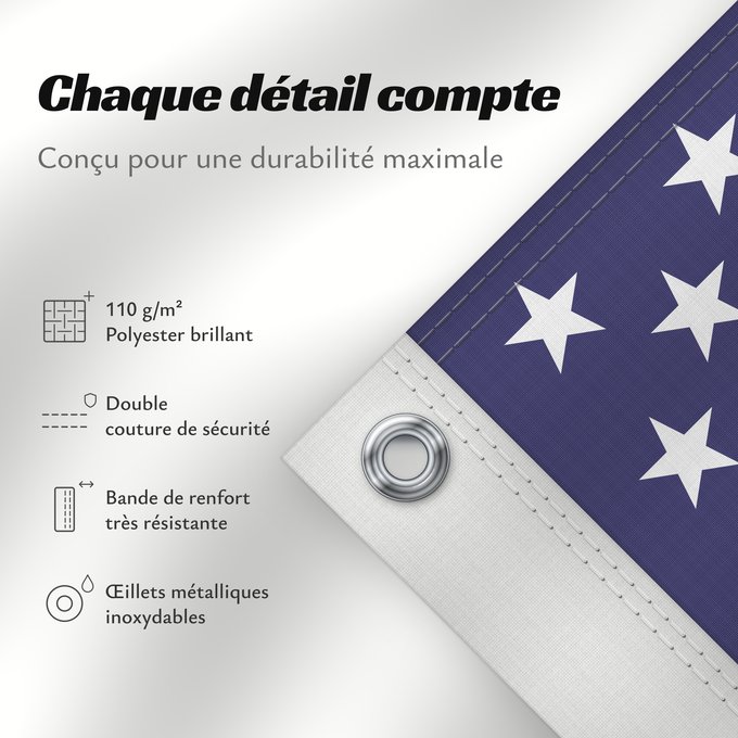 Détails sur ce drapeau : United States	États-Unis	Estados Unidos	Vereinigte Staaten von Amerika	Stati Uniti