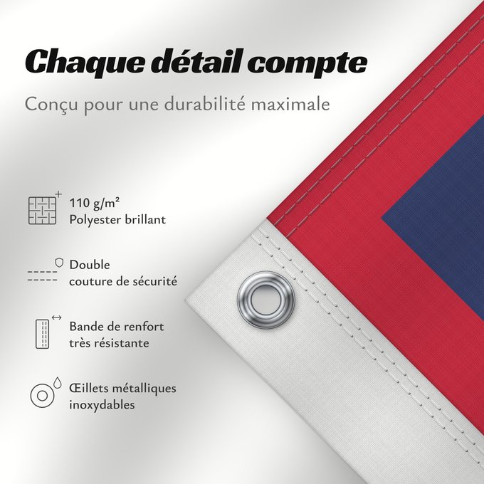 Détails sur ce drapeau : Guam