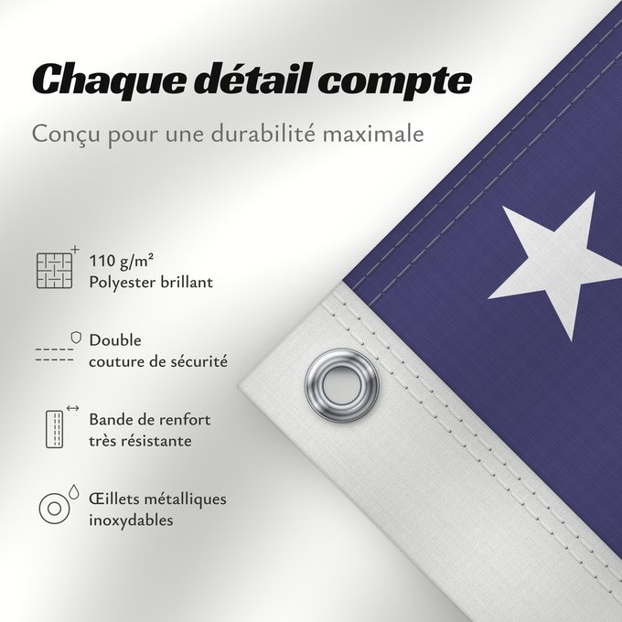 Détails sur ce drapeau : United States	États-Unis	Estados Unidos	Vereinigte Staaten von Amerika	Stati Uniti