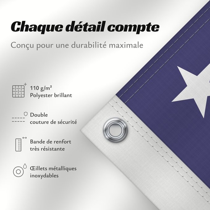 Détails sur ce drapeau : United States Minor Outlying Islands
