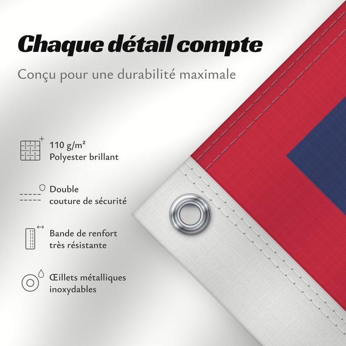 Détails sur ce drapeau : Guam
