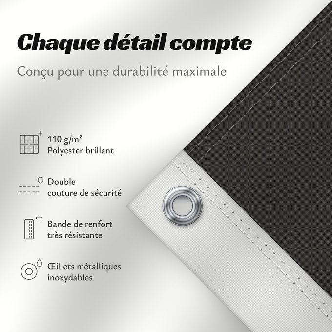 Détails sur ce drapeau : Gera W3C-validity not checked