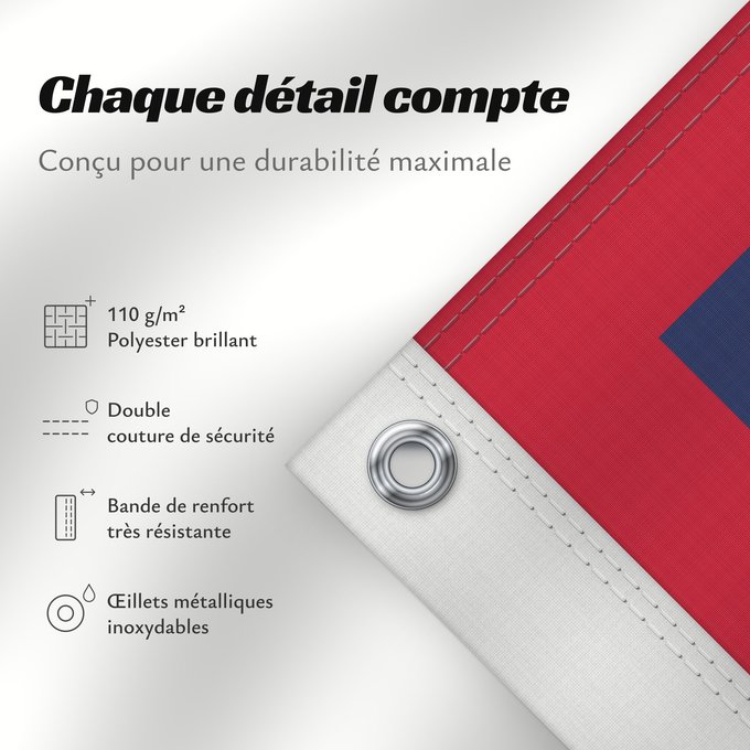 Détails sur ce drapeau : Guam