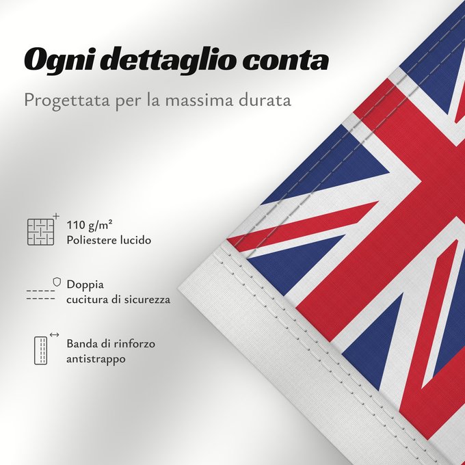 Dettagli sulla bandiera: British East India Company  1801	British East India Company (1801–1858)	Compagnie britannique des Indes orientales (1801–1858)	Compañía Británica de las Indias Orientales (1801–1858)	Britische Ostindien-Kompanie (1801–1858)	Compagnia britannica delle Indi