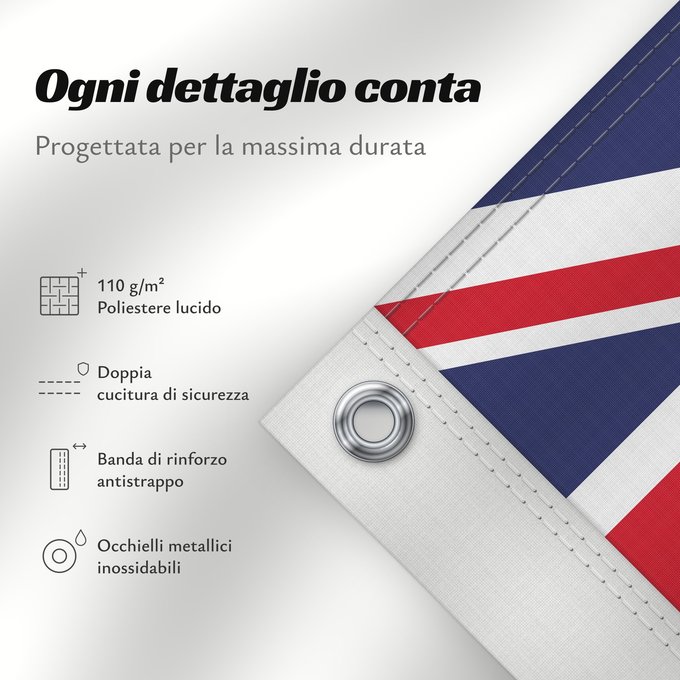 Dettagli sulla bandiera: Australia	Australie	Australien