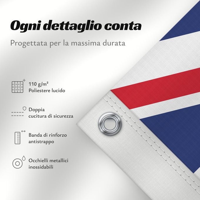 Dettagli sulla bandiera: Indian Home Rule movement Mouvement Home Rule indien Movimiento Home Rule de la India Home Rule-Bewegung Indien Movimento Home Rule indiano Used by the supporters of Home Rule governance in India