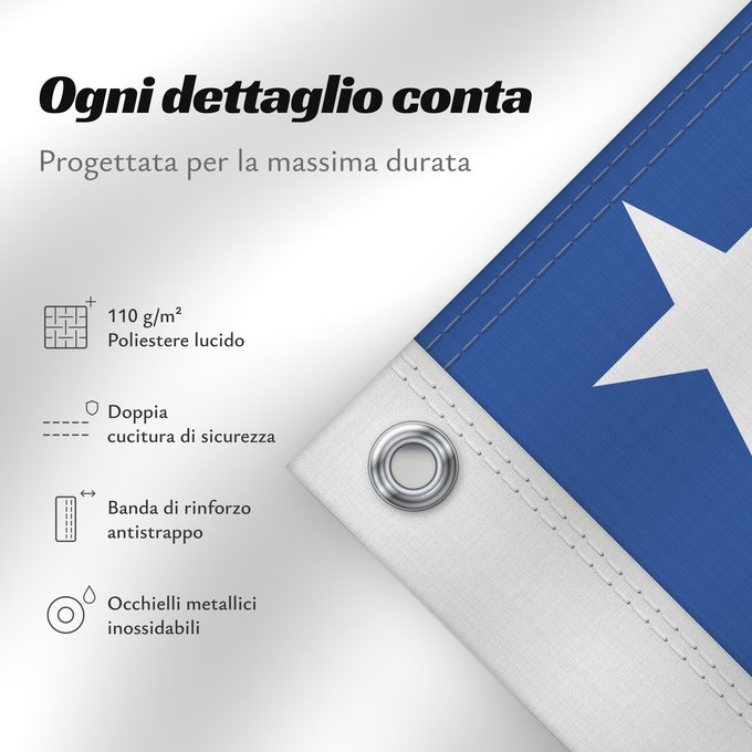 Dettagli sulla bandiera: Naval Ensign of the Solomon Islands