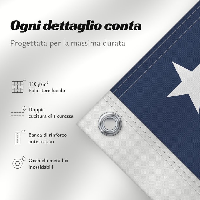 Dettagli sulla bandiera: United States Minor Outlying Islands