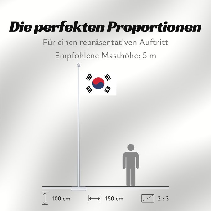 Proportionen der Flagge: South Korea	Republic of Korea  South Korea	Corée du Sud	Corea del Sur	Südkoreas	Corea del Sud	Zuid-Korea	Coreia do Sul	Korei Południowej	علم كوريا الجنوبية  جمهورية كوريا	Cənubi Koreya	দক্ষিণ কোরিয়ার পতাকা	ལྷོ་ཀོ་རི་ཡ། དར་ཆ།	Južne Koreje	​大韓民國國旗 / Dâi-hà