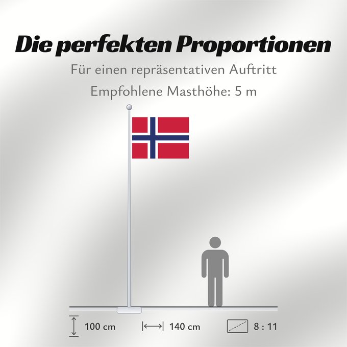 Proportionen der Flagge: Svalbard