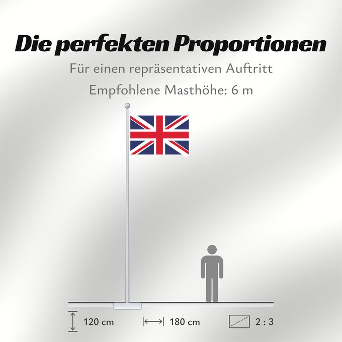 Proportionen der Flagge: United Kingdom	Royaume-Uni	Reino Unido	Vereinigtes Königreich	Regno Unito