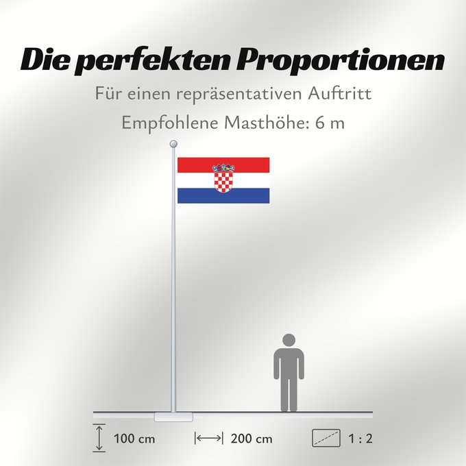 Proportionen der Flagge: Croatia for discussion	Croatia (for discussion)	Croatie (pour discussion)	Croacia (para discusión)	Kroatien (zur Diskussion)	Croazia (per discussione)	Croatia