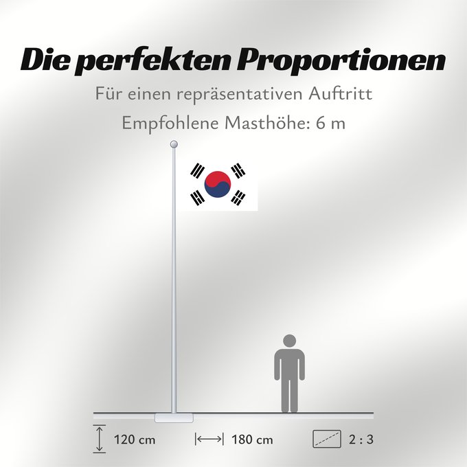 Proportionen der Flagge: South Korea	Republic of Korea  South Korea	Corée du Sud	Corea del Sur	Südkoreas	Corea del Sud	Zuid-Korea	Coreia do Sul	Korei Południowej	علم كوريا الجنوبية  جمهورية كوريا	Cənubi Koreya	দক্ষিণ কোরিয়ার পতাকা	ལྷོ་ཀོ་རི་ཡ། དར་ཆ།	Južne Koreje	​大韓民國國旗 / Dâi-hà