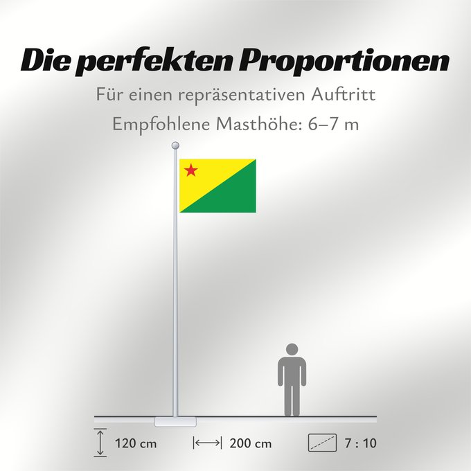Proportionen der Flagge: Acre	Acre (state)	Acro	Acriana