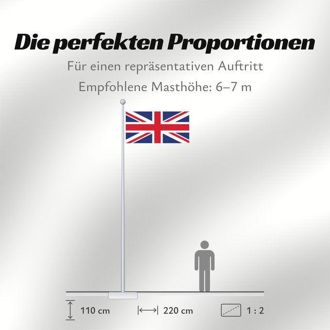 Proportionen der Flagge: United Kingdom Royaume-Uni Reino Unido Vereinigtes Königreich Regno Unito